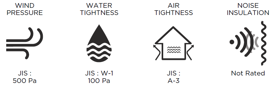 การทดสอบประสิทธิภาพของ WE-40